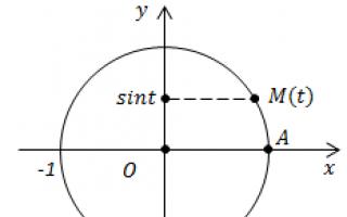 Функции y=sin x и y=cos x и их графики презентация к уроку по алгебре (10 класс) на тему График функции sinx x